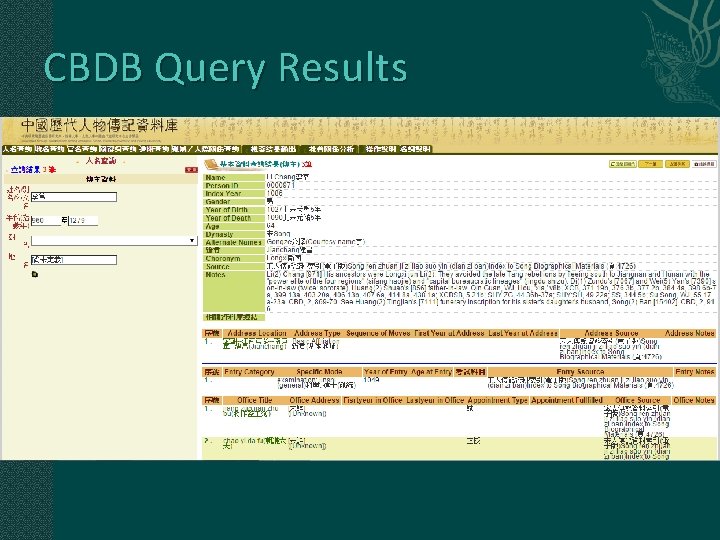 CBDB Query Results 