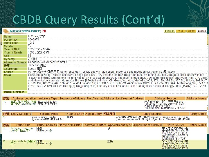 CBDB Query Results (Cont’d) 