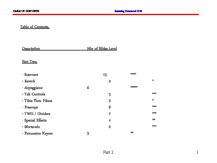 TABLE OF CONTENTS Restoring Hammond X-66 Table of Contents. Description Nbr of Slides Level