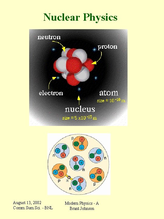  Nuclear Physics August 13, 2002 Comm. Sum. Sci. - BNL Modern Physics -
