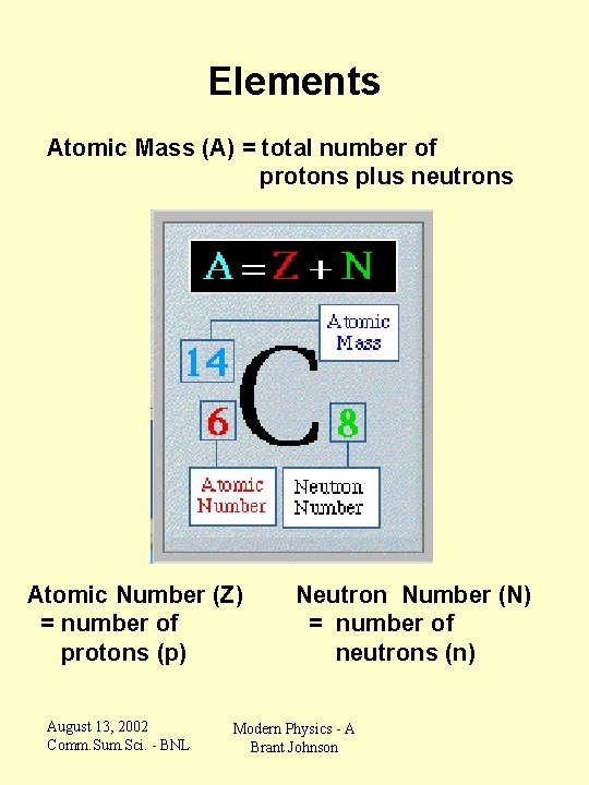 Elements Atomic Mass (A) = total number of protons plus neutrons Atomic Number (Z)