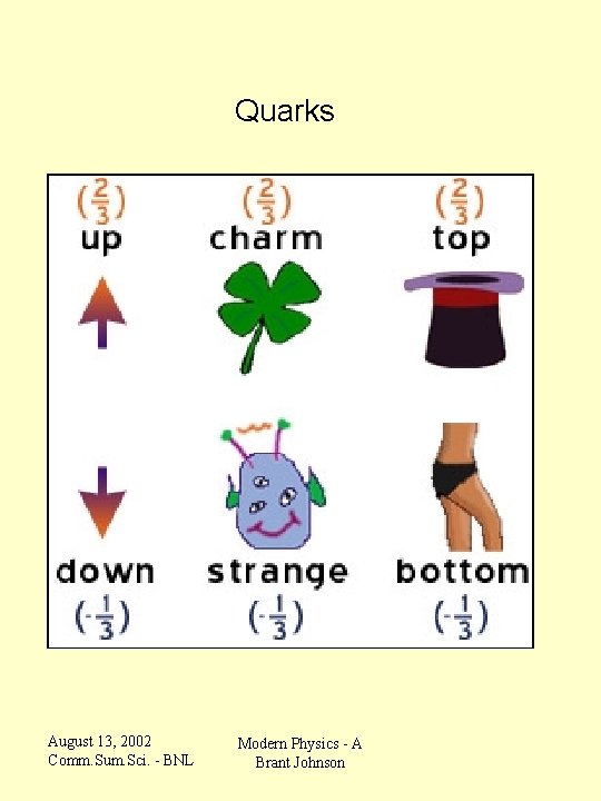 Quarks August 13, 2002 Comm. Sum. Sci. - BNL Modern Physics - A Brant