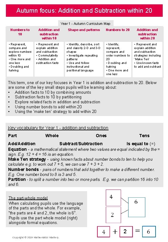 Autumn focus: Addition and Subtraction within 20 Year 1 - Autumn Curriculum Map Numbers