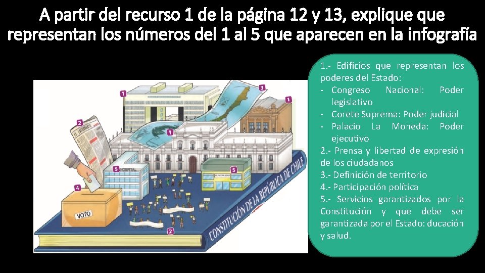 A partir del recurso 1 de la página 12 y 13, explique representan los