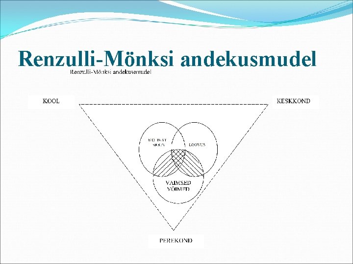 Renzulli-Mönksi andekusmudel 