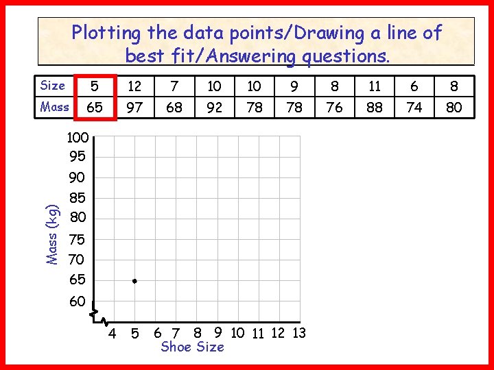 (1). The table below shoe size and mass of 10 men. Plotting theshows datathe