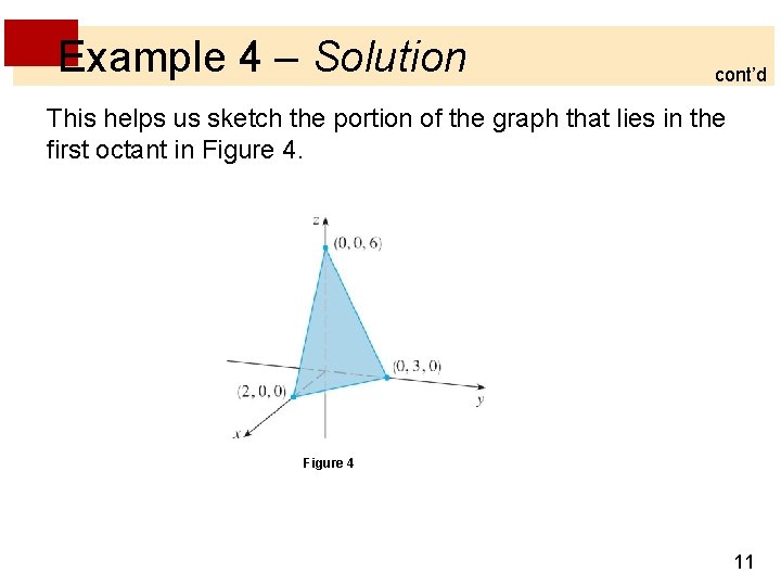 Example 4 – Solution cont’d This helps us sketch the portion of the graph Example 4 – Solution cont’d This helps us sketch the portion of the graph