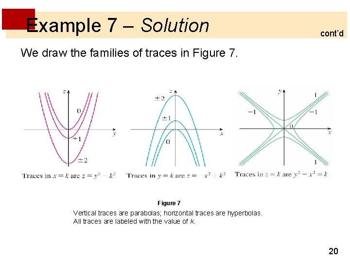 Example 7 – Solution cont’d We draw the families of traces in Figure 7 Example 7 – Solution cont’d We draw the families of traces in Figure 7