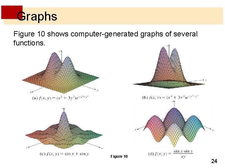 Graphs Figure 10 shows computer-generated graphs of several functions. Figure 10 24 Graphs Figure 10 shows computer-generated graphs of several functions. Figure 10 24