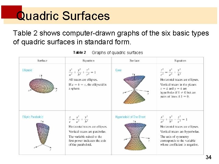 Quadric Surfaces Table 2 shows computer-drawn graphs of the six basic types of quadric Quadric Surfaces Table 2 shows computer-drawn graphs of the six basic types of quadric