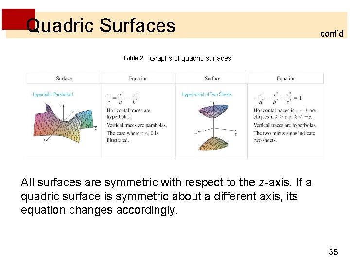 Quadric Surfaces Table 2 cont’d Graphs of quadric surfaces All surfaces are symmetric with Quadric Surfaces Table 2 cont’d Graphs of quadric surfaces All surfaces are symmetric with