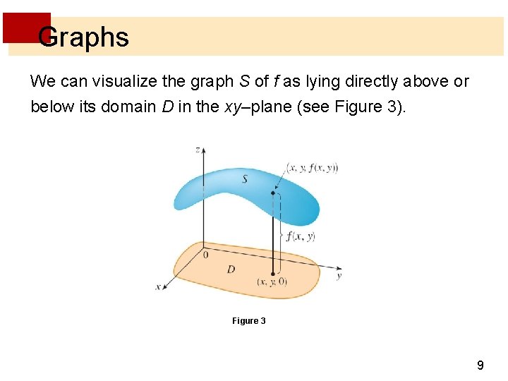 Graphs We can visualize the graph S of f as lying directly above or Graphs We can visualize the graph S of f as lying directly above or