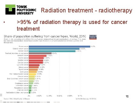 Radiation treatment - radiotherapy • >95% of radiation therapy is used for cancer treatment