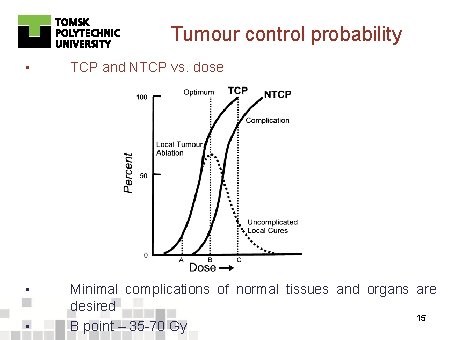 Tumour control probability • TCP and NTCP vs. dose • Minimal complications of normal