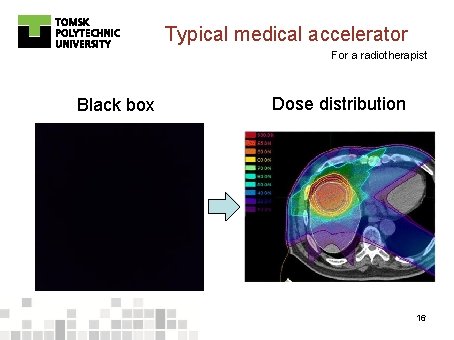 Typical medical accelerator For a radiotherapist Black box Dose distribution 16 