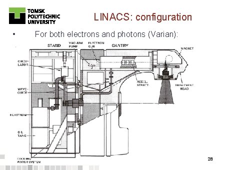 LINACS: configuration • For both electrons and photons (Varian): 28 