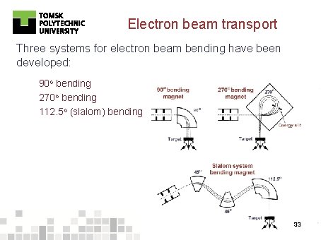 Electron beam transport Three systems for electron beam bending have been developed: 90 o