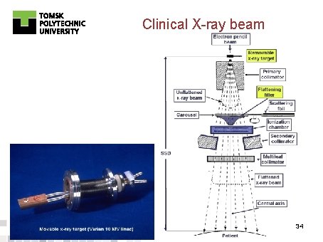 Clinical X-ray beam 34 