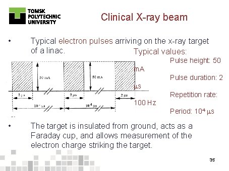 Clinical X-ray beam • Typical electron pulses arriving on the x-ray target of a