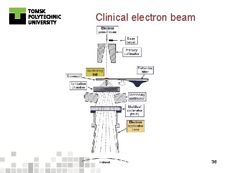 Clinical electron beam 36 
