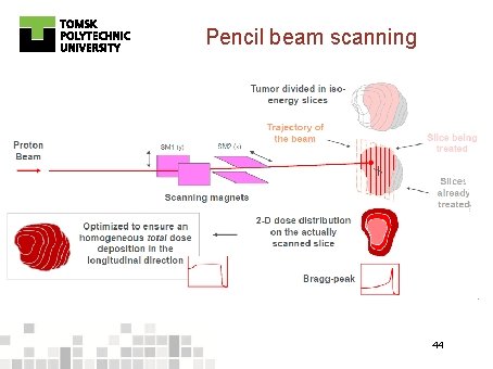 Pencil beam scanning 44 