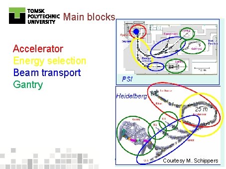 Main blocks Accelerator Energy selection Beam transport Gantry 48 Courtesy M. Schippers 