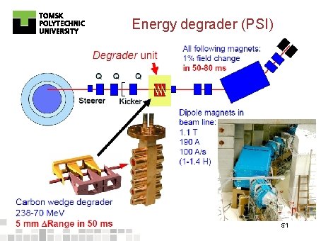 Energy degrader (PSI) 51 