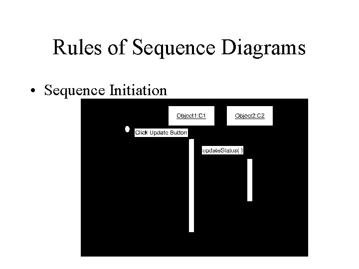 Rules of Sequence Diagrams • Sequence Initiation 