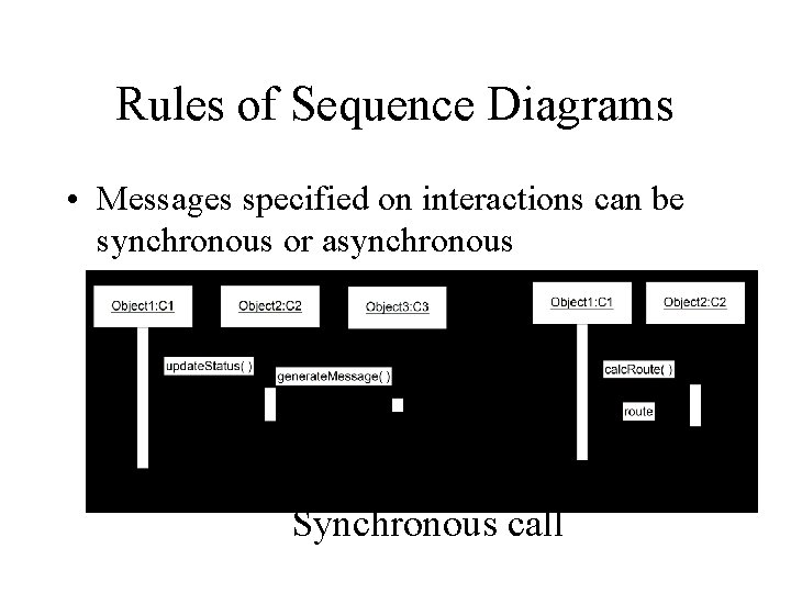 Rules of Sequence Diagrams • Messages specified on interactions can be synchronous or asynchronous