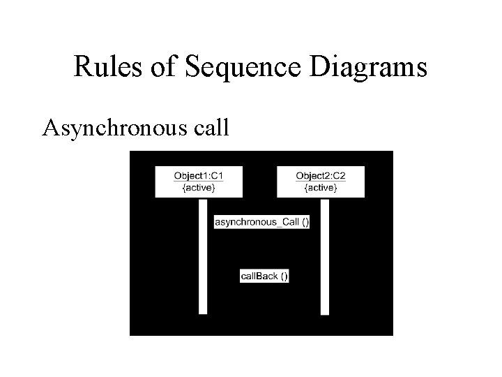 Rules of Sequence Diagrams Asynchronous call 