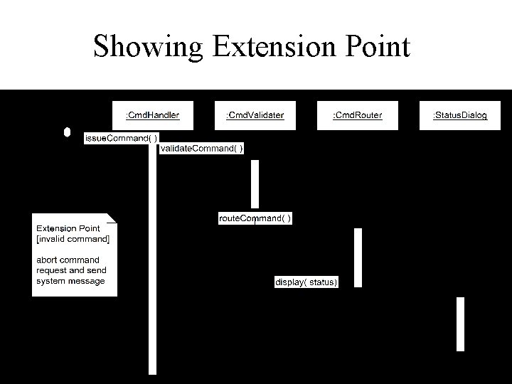 Showing Extension Point 