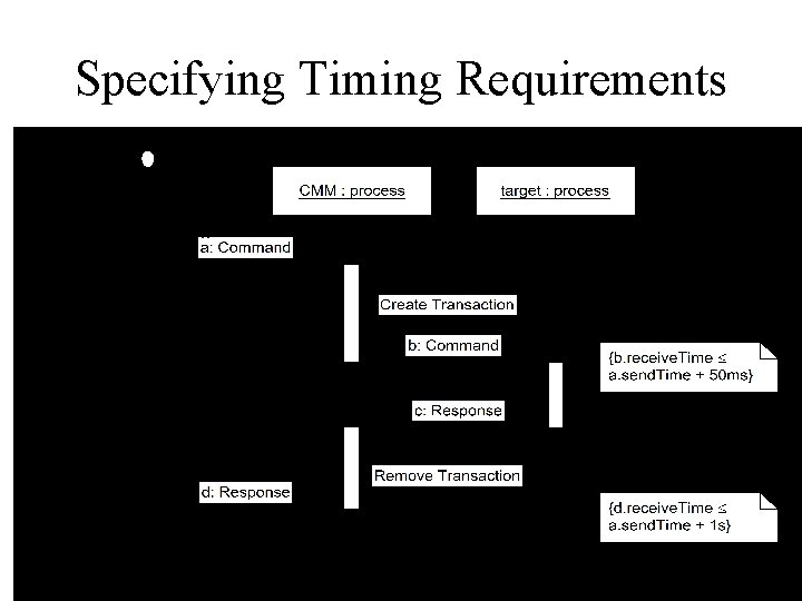 Specifying Timing Requirements 