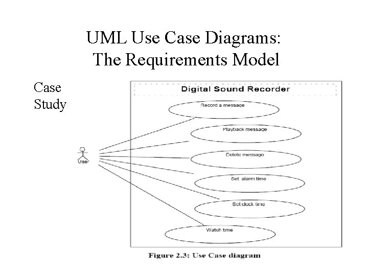 UML Use Case Diagrams: The Requirements Model Case Study 