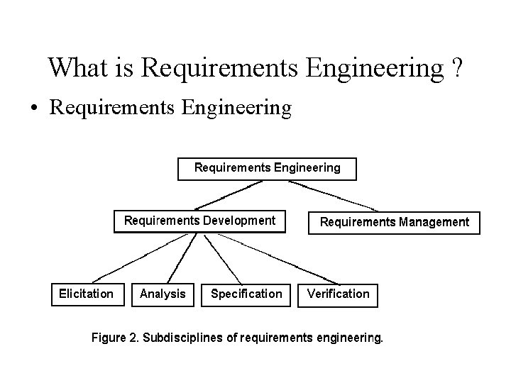 What is Requirements Engineering ? • Requirements Engineering 