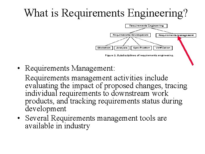 What is Requirements Engineering? • Requirements Management: Requirements management activities include evaluating the impact