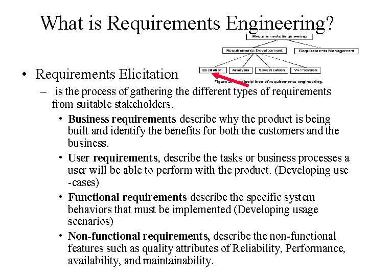 What is Requirements Engineering? • Requirements Elicitation – is the process of gathering the