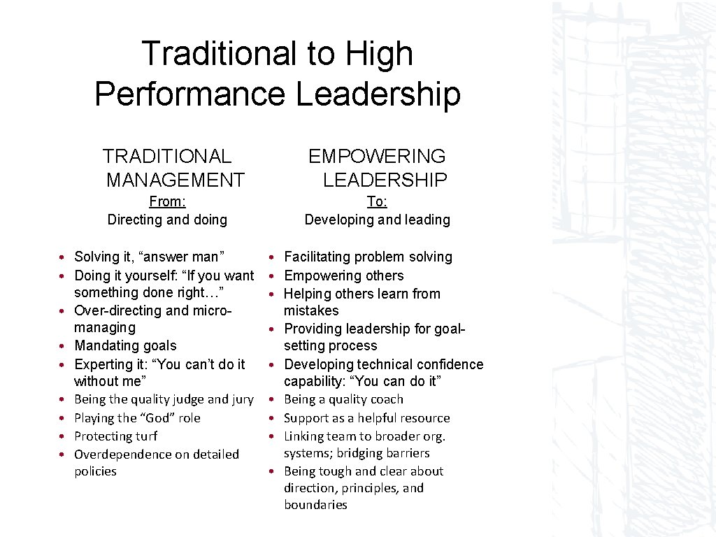 Traditional to High Performance Leadership TRADITIONAL MANAGEMENT From: Directing and doing • Solving it,