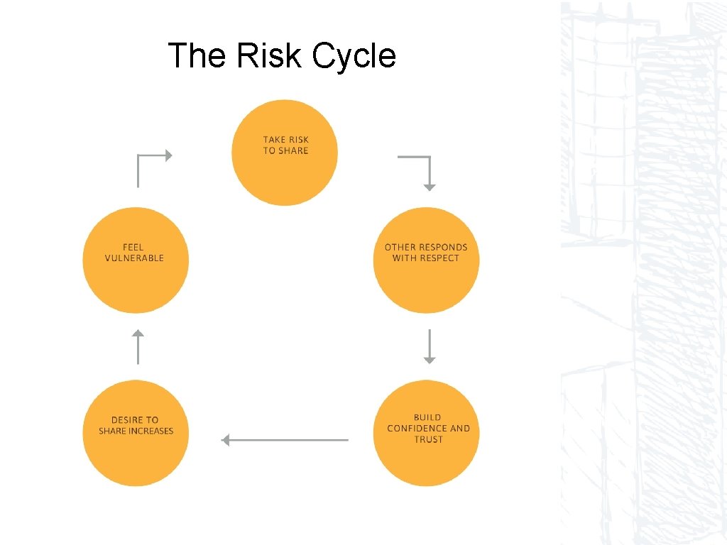 The Risk Cycle 