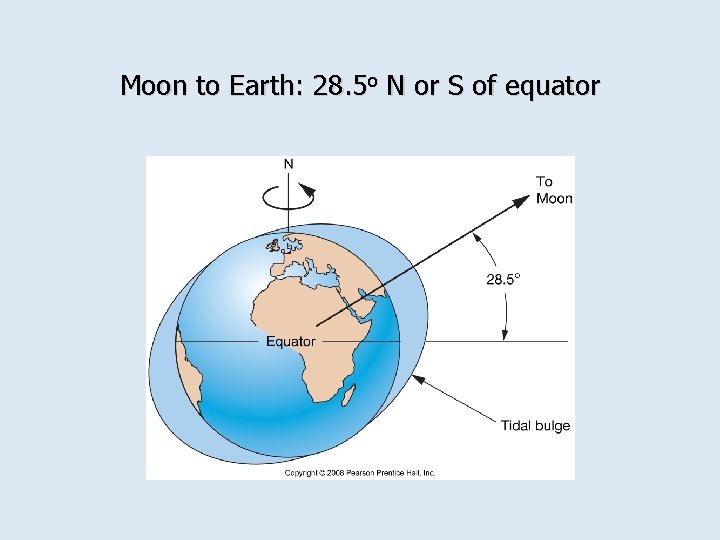 Moon to Earth: 28. 5 o N or S of equator 