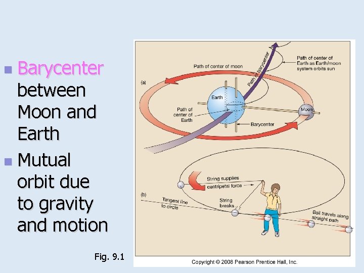 Barycenter between Moon and Earth n Mutual orbit due to gravity and motion n