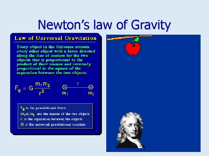 Newton’s law of Gravity 