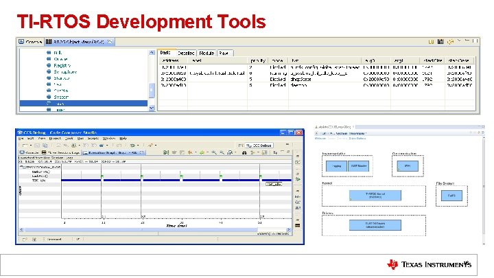 TI-RTOS Development Tools 16 