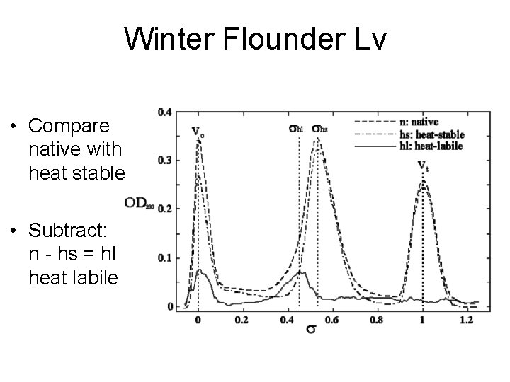 Winter Flounder Lv • Compare native with heat stable • Subtract: n - hs