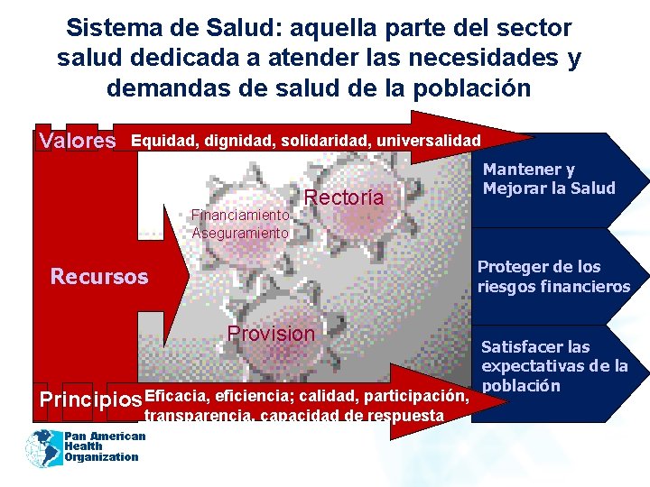 Sistema de Salud: aquella parte del sector salud dedicada a atender las necesidades y