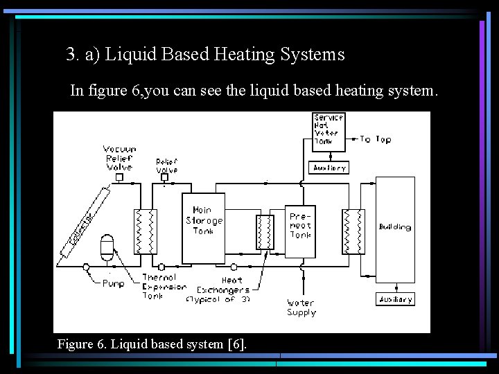 3. a) Liquid Based Heating Systems In figure 6, you can see the liquid