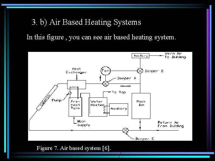 3. b) Air Based Heating Systems In this figure , you can see air