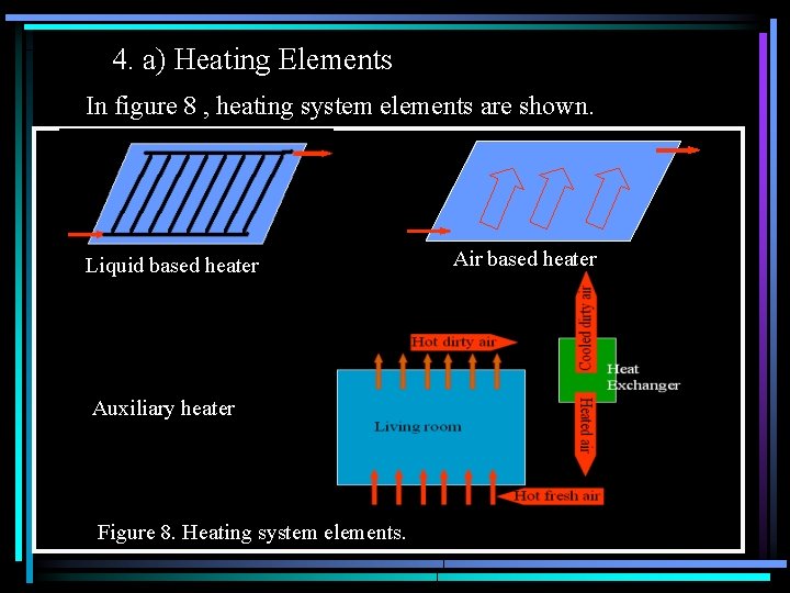 4. a) Heating Elements In figure 8 , heating system elements are shown. Liquid