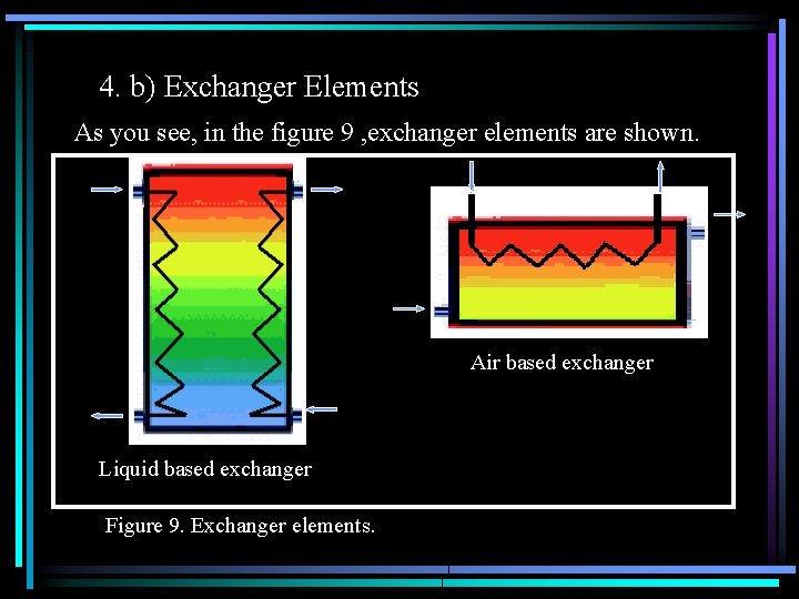 4. b) Exchanger Elements As you see, in the figure 9 , exchanger elements