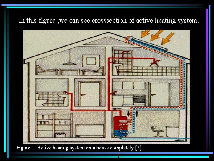 In this figure , we can see crosssection of active heating system. Figure 1.