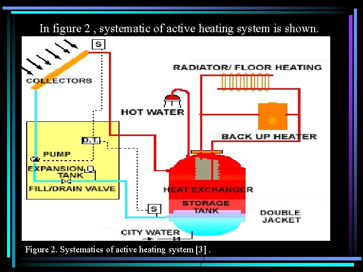 In figure 2 , systematic of active heating system is shown. Figure 2. Systematics